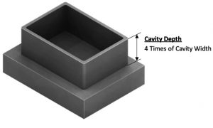 cavity-depth