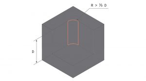 Внутренний диаметр ЧПУ
