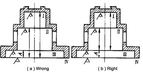 Dimension labels between non-machined surfaces and machined surfaces