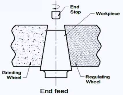 Centerless Grinding Introduction, Advantages, And Application