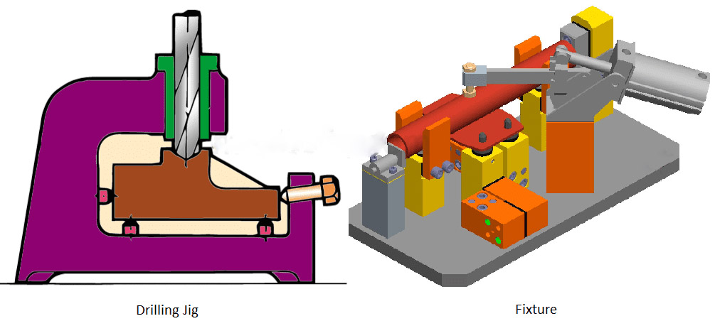 What Are Jigs and Fixtures SANS Machining