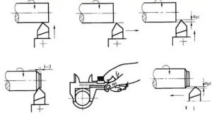 Trial cutting method