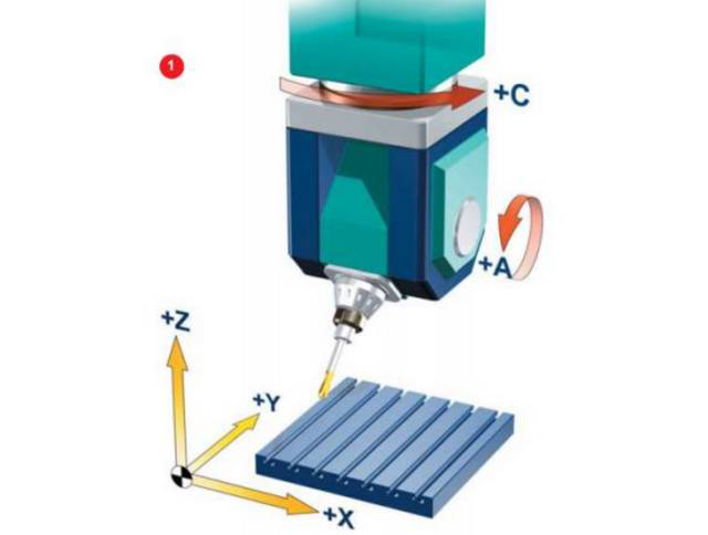5 axis machine