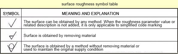 symbol and mark of surface roughness