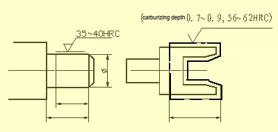 surface coating