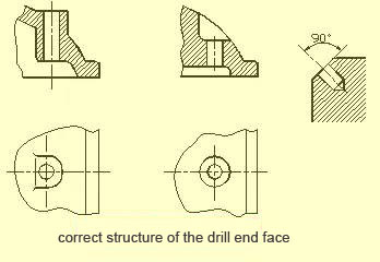 correct structure of the drill end face
