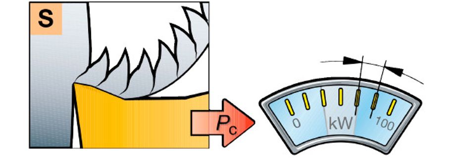 Application areas:  S group materials that are difficult to process are mainly used in aerospace, gas turbine and generator industries. The range is wide, but high cutting forces are usually present. Processing characteristics: -Long chip material. -Difficult chip control (serrated chips). -For ceramics, a negative rake angle is required, and for cemented carbide, a positive rake angle is required. -Unit cutting force: For heat-resistant alloys: 2400–3100 N/mm² For titanium alloy: 1300-1400 N/mm² -The cutting force and power required are high.