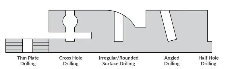 Flat bottom drill