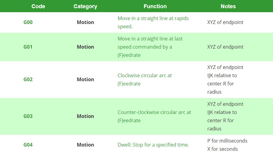 introduction-about-g-code-and-m-code-in-cnc-manufacturing-sans