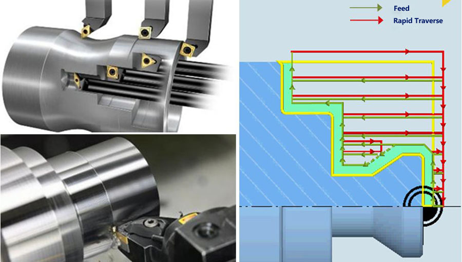 Horizontal turning
