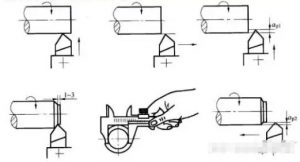 Trial cutting method