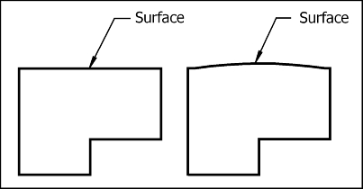 flatness