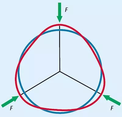 clamping forces