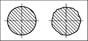 Circularity
