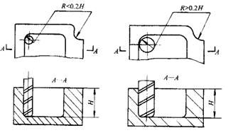 Structural Process