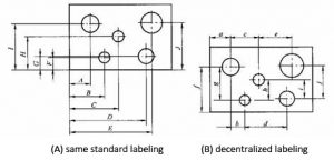 dimensioning mark on drawing
