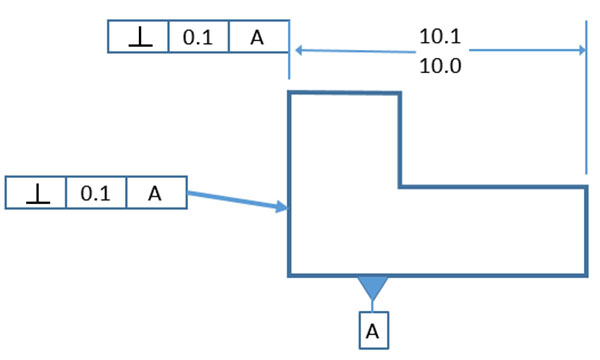 Surface Perpendicularity