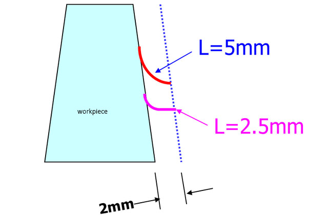 comparison of the contact position