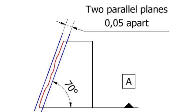 angularity tolerance zone