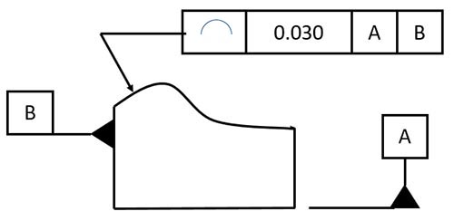 線の輪郭寸法