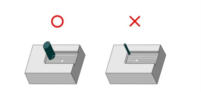 機械加工マージン