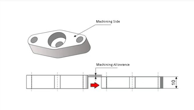 機械加工マージン