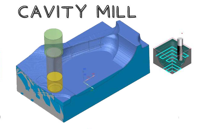 cavity milling