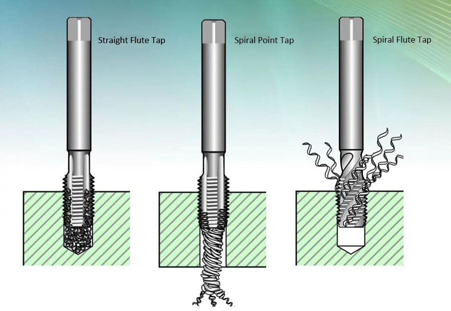 tap classification
