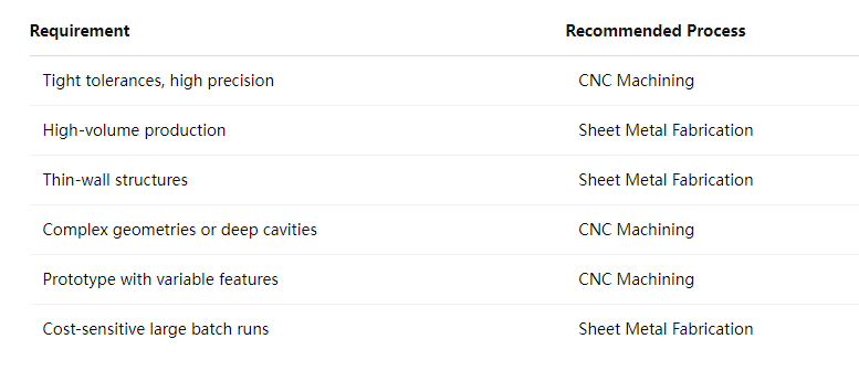 sheet and machining data