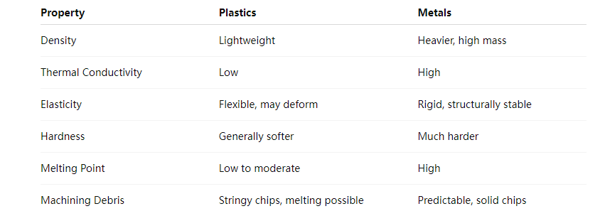 plastic properties