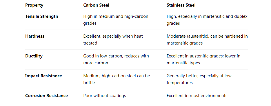 mechanical properties