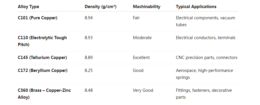 copper machinability