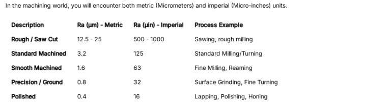 Surface Roughness vs. Surface Finish: Understanding the Difference in ...