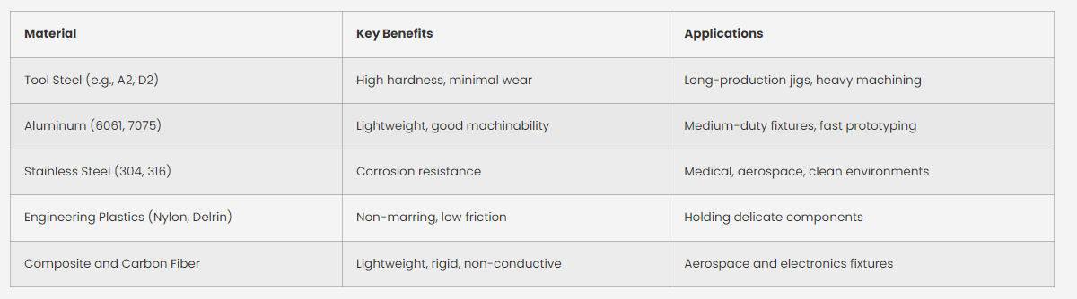 material comparision