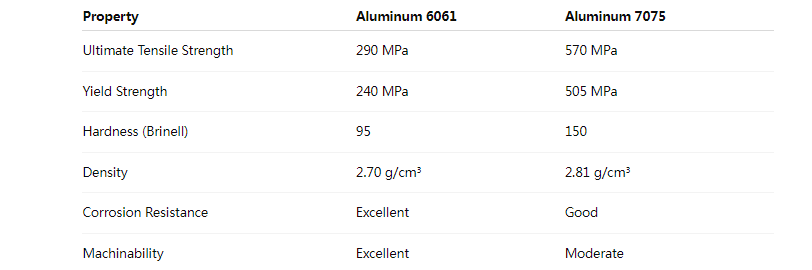 mechanical properties